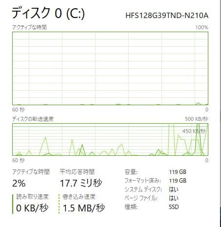 2018年発売 Lenovo Ideapad 120S 81A4