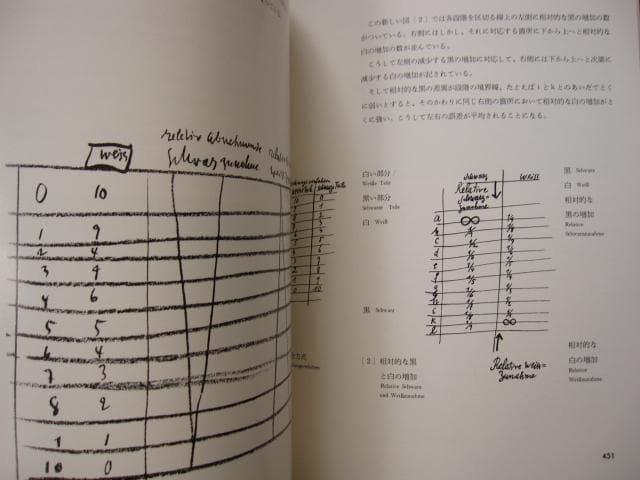 無限の造形　上下巻　Paul Klee　パウル・クレー　初版　ケース付