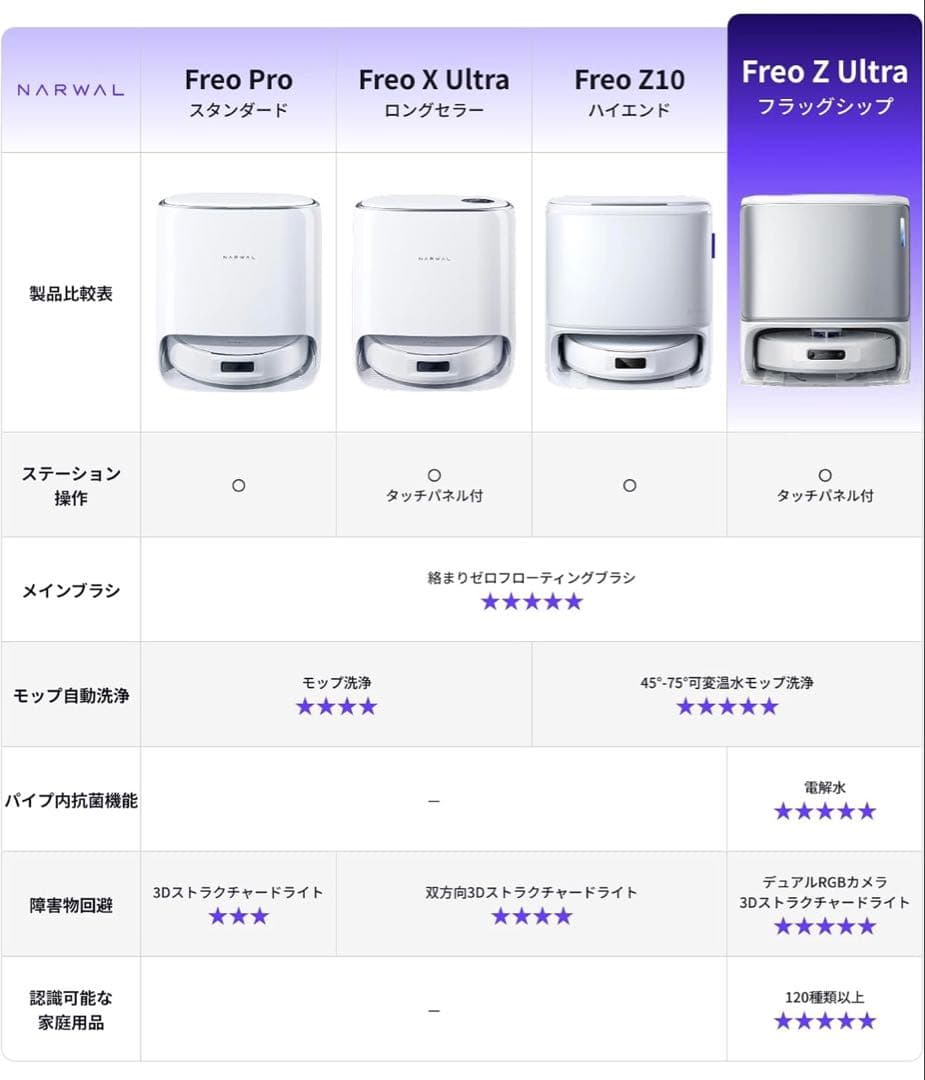 Narwal (ナーワル) Freo Z Ultra ロボット掃除機 水拭き