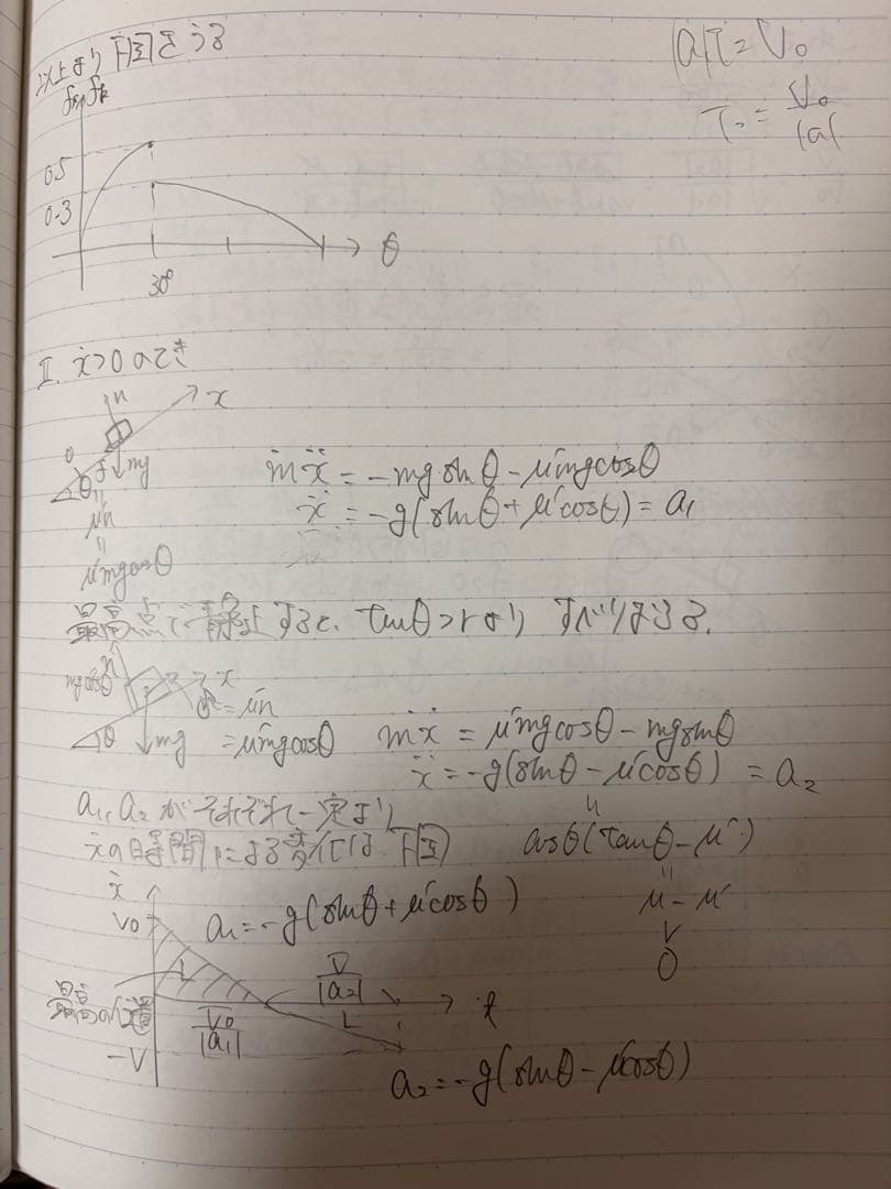 ハイレベル物理 参考書セット　おまけ付き