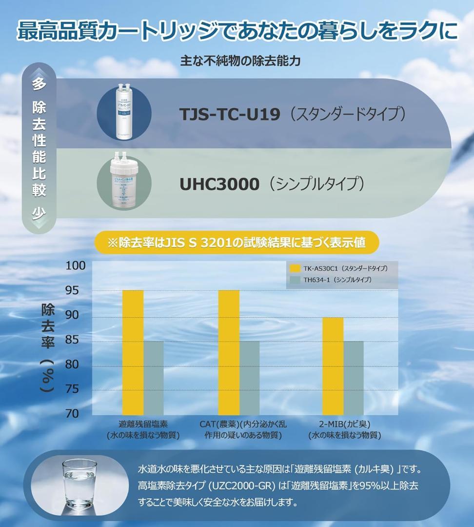 浄水カートリッジ TJS-TC-U19 アルカリ整水器 取替用