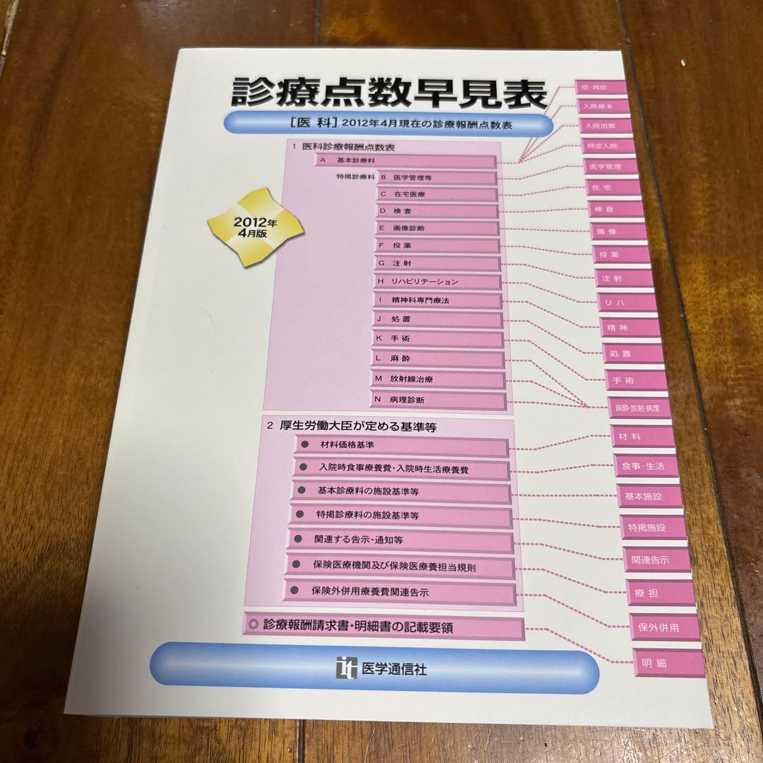 ユーキャン医療事務テキスト