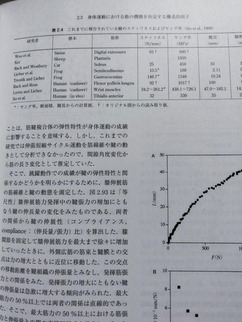 筋の科学事典: 構造・機能・運動 大型本