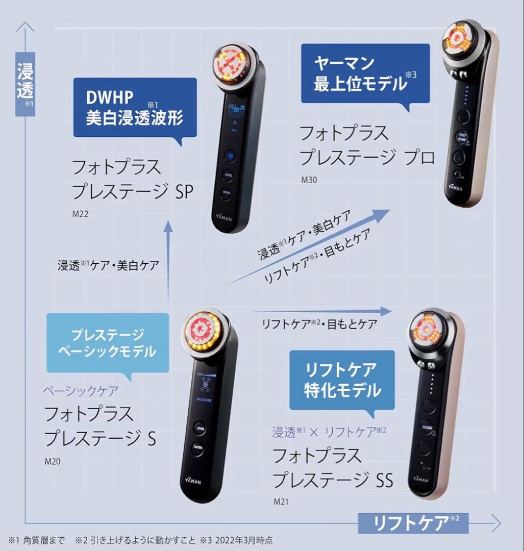 YAMAN ヤーマン 美顔器 フォトプラス プレステージSS ナノリフトセラム付