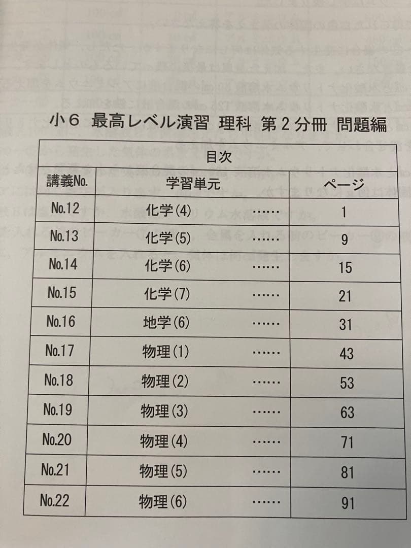 資格制講座　希学園小6最高レベル演習　難関中過去問改題豊富