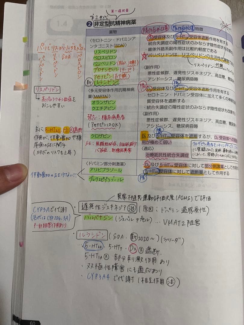 薬ゼミの要点集 9冊セット