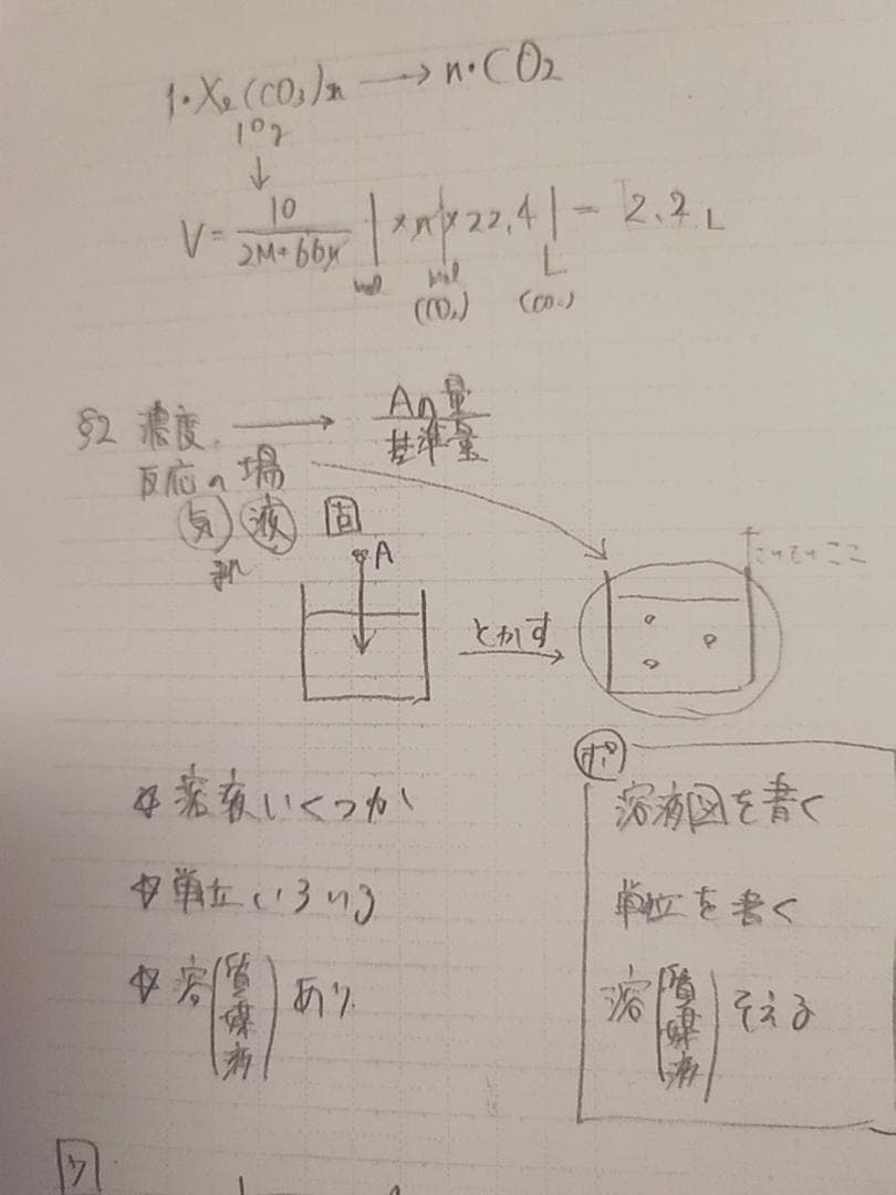23年度対応　駿台の化学特講Ⅰ石川先生板書増田先生プリントセット　鉄緑会　河合塾