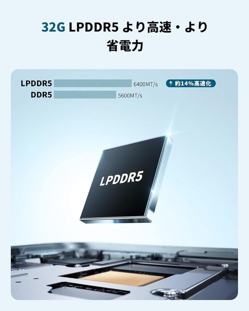 Getorli ミニPC Ryzen7 6800H 32GB 1TB小型[ND]