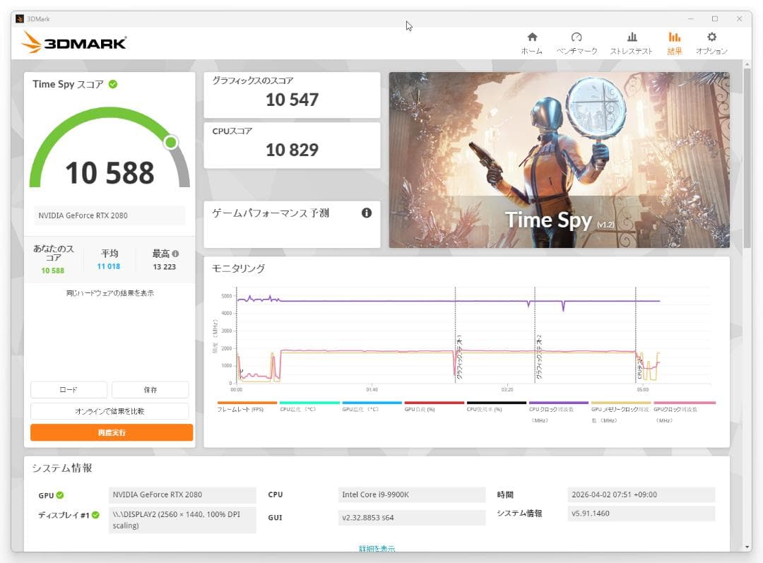 【動作確認済み】ELSA GEFORCE RTX2080 8GB ERAZOR
