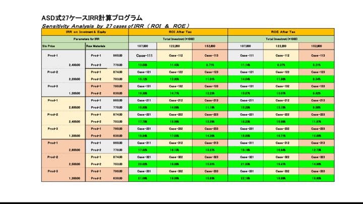 事業企画 Excelで作成FSシミュレーター IRR27ケース計算プログラム