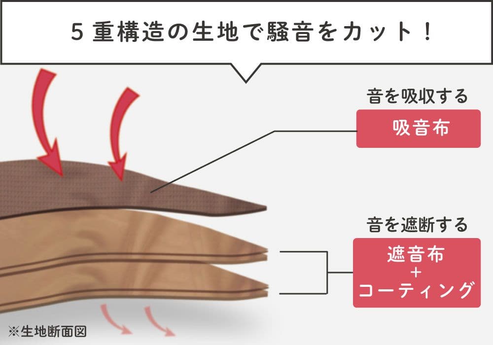トット 防音カーテン コーズ グリーン 緑 2枚セット