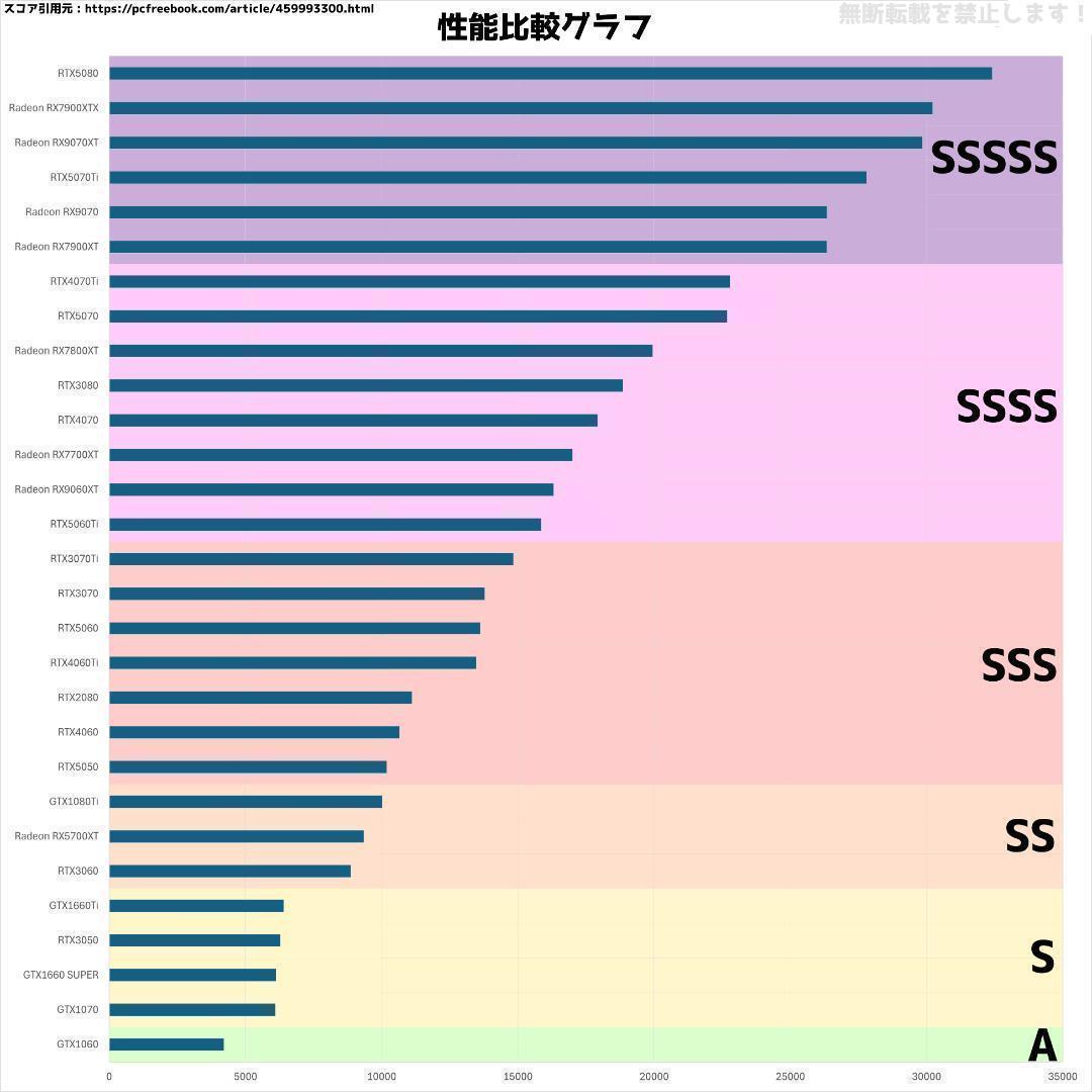 【即納激安】RTX3060搭載ゲーミングPCフルセット?新品ケース?T4