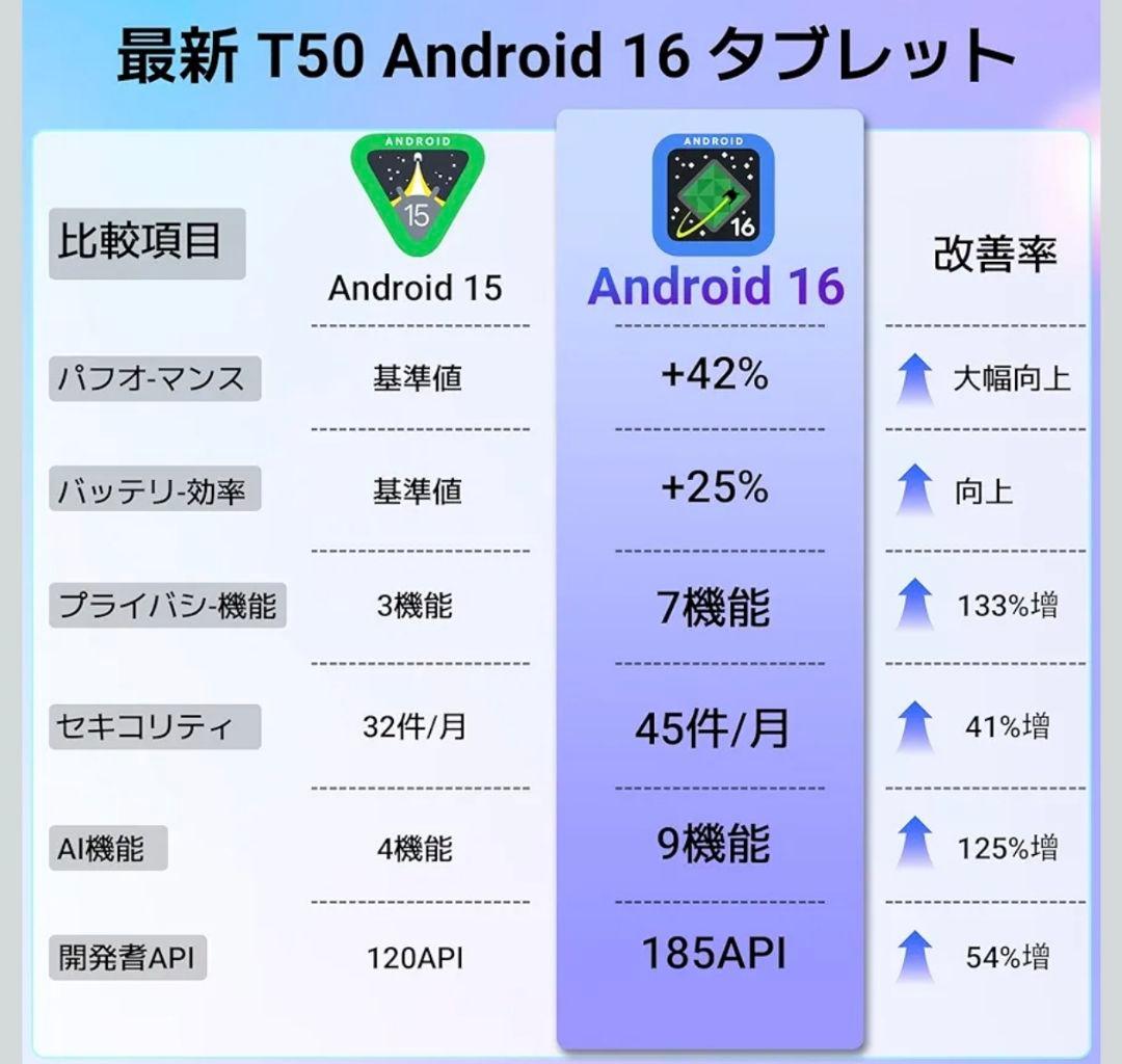 【Android15 タブレット 大画面】TABWEE T80 タブレット