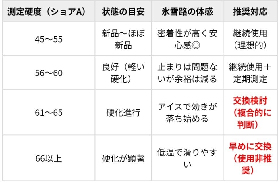 2020年　215/70r16 ヨコハマアイスガード G075　その①