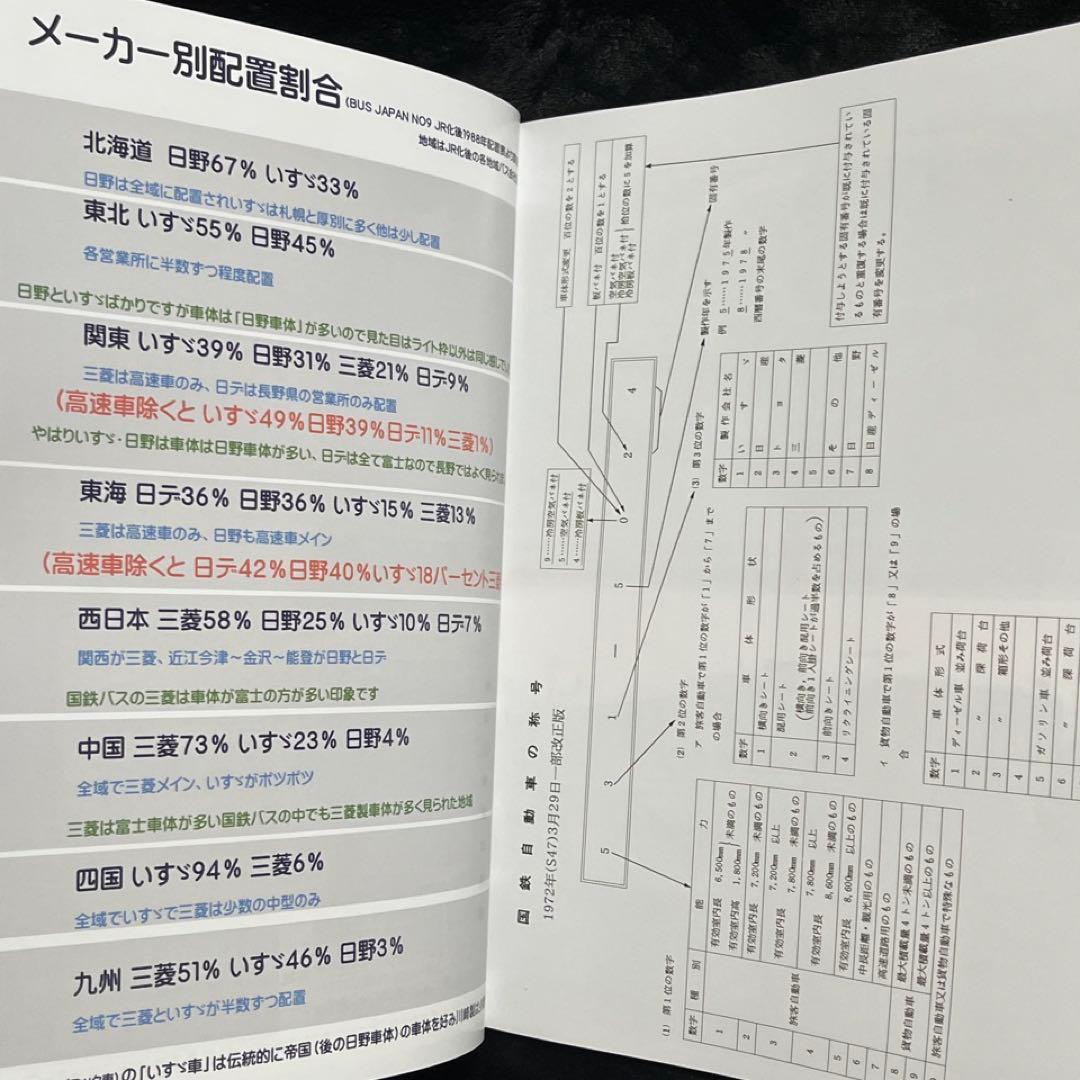 【バス写真シリーズ】49.最後の国鉄バス★1986年に在籍した車両たち