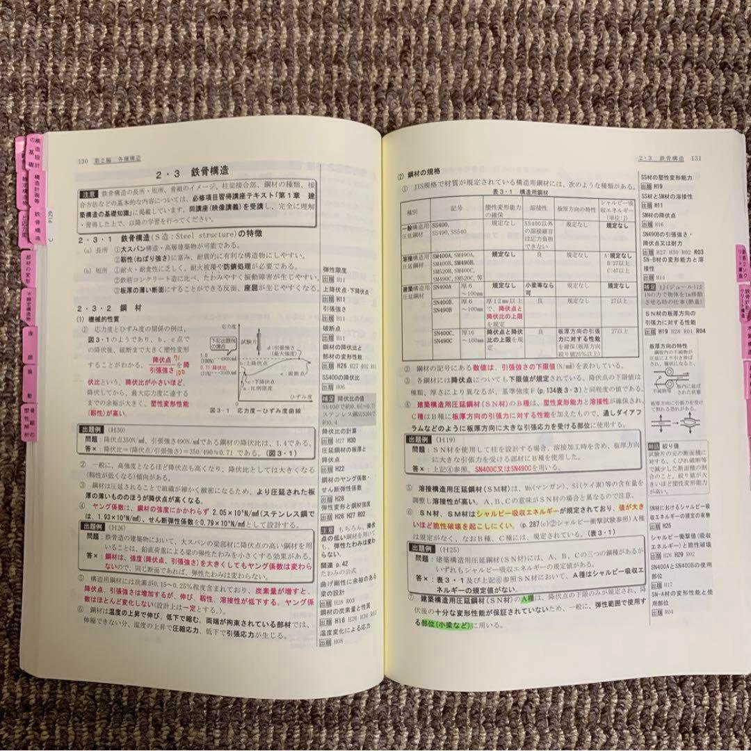 【総合資格学院】2023年度一級建築士資格受験教材一式