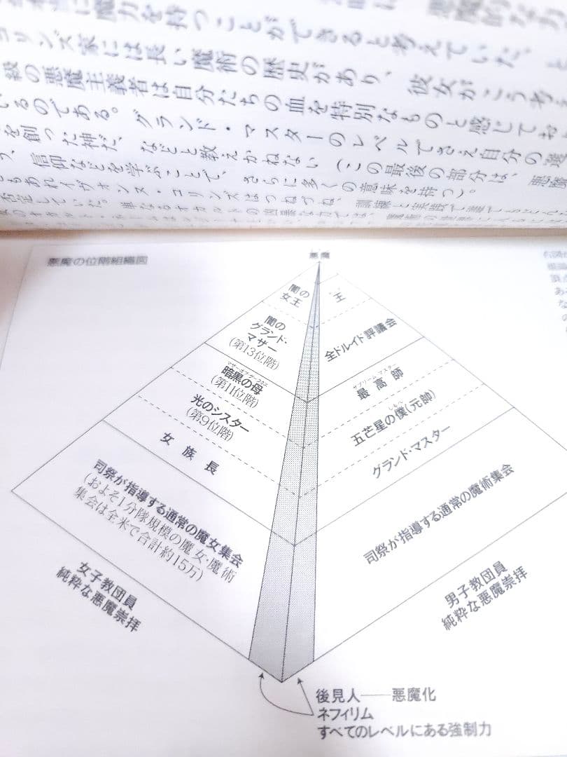 イルミナティ悪魔の13血流 世界を収奪支配する巨大名家の素顔