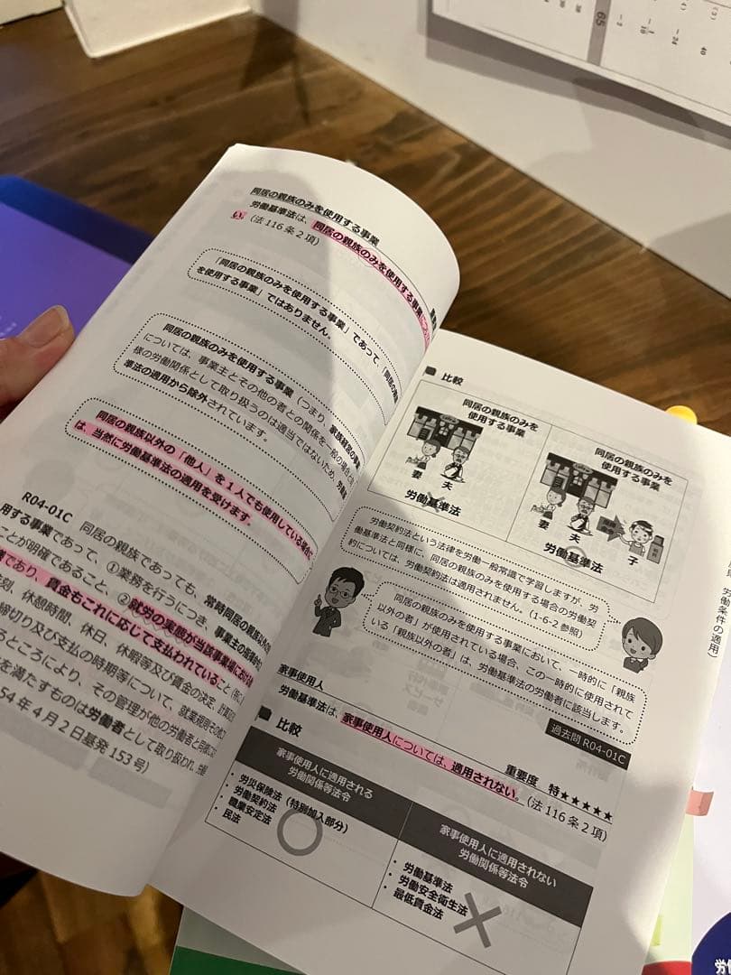 スタディング　社労士　2025年度