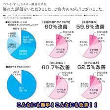 アンチノビン(抗リウマチ)節々の痛み、エイジングケア、代謝向上、新品未開封