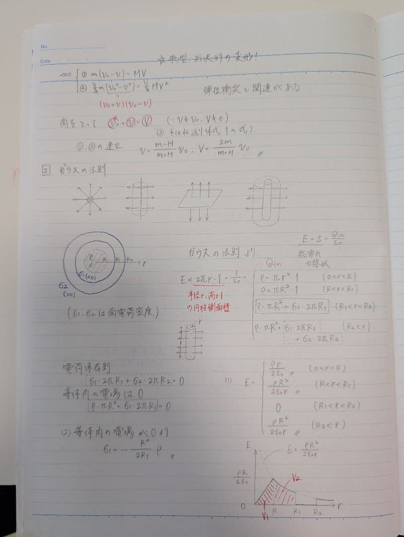 電磁気特講（冬期）