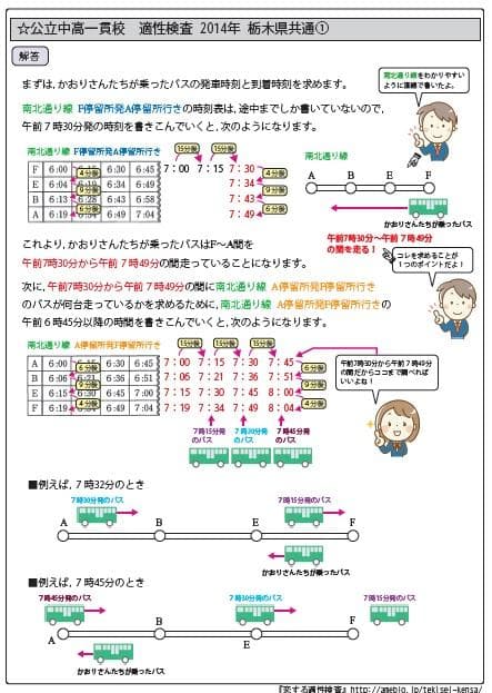 リンゴ商品