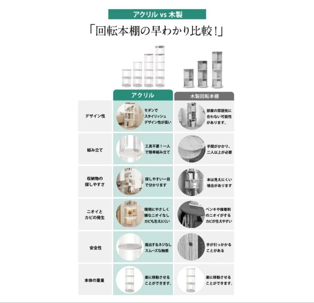 ラスト1点✨本棚 円柱　4段　回転 回転式本棚 絵本棚 回転式