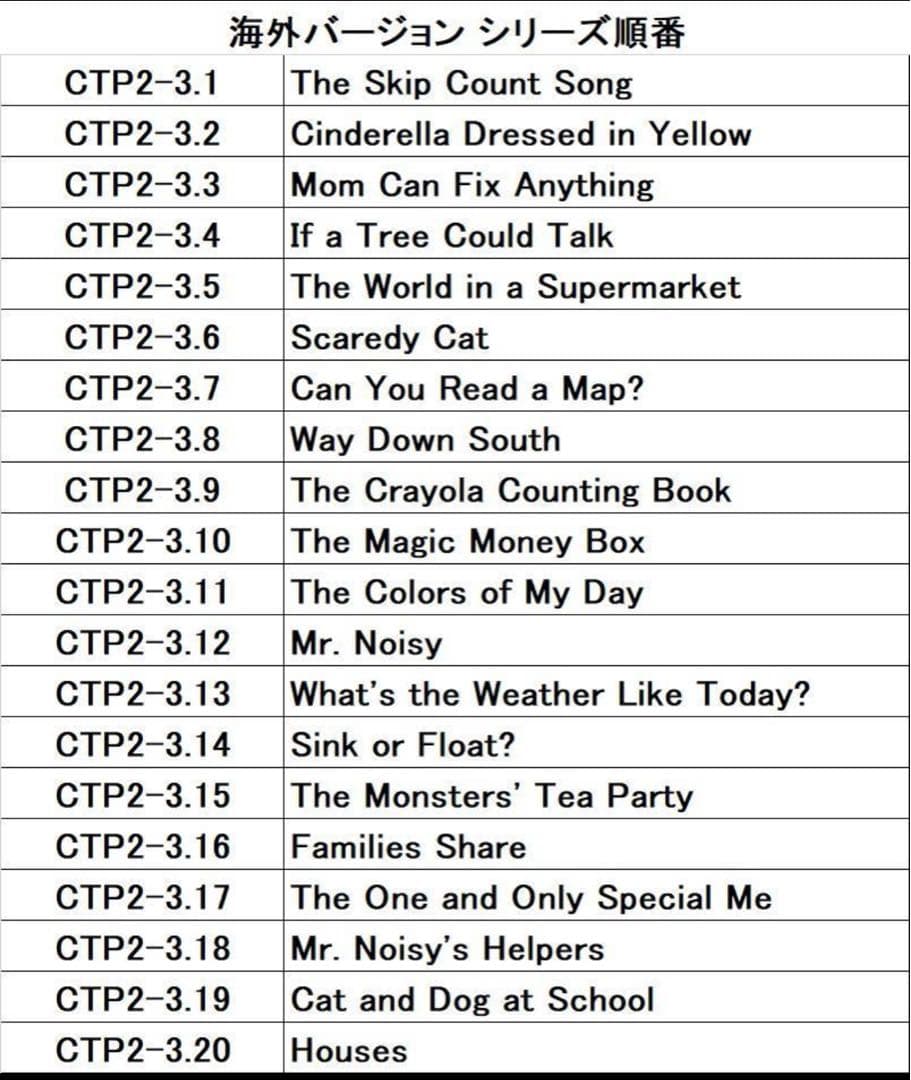 ctp絵本シリーズ2の60冊　英語音声絵本