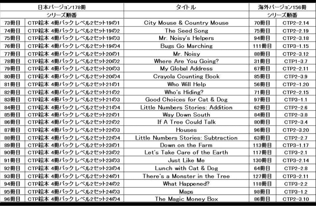 ctp絵本シリーズ2の60冊　英語音声絵本