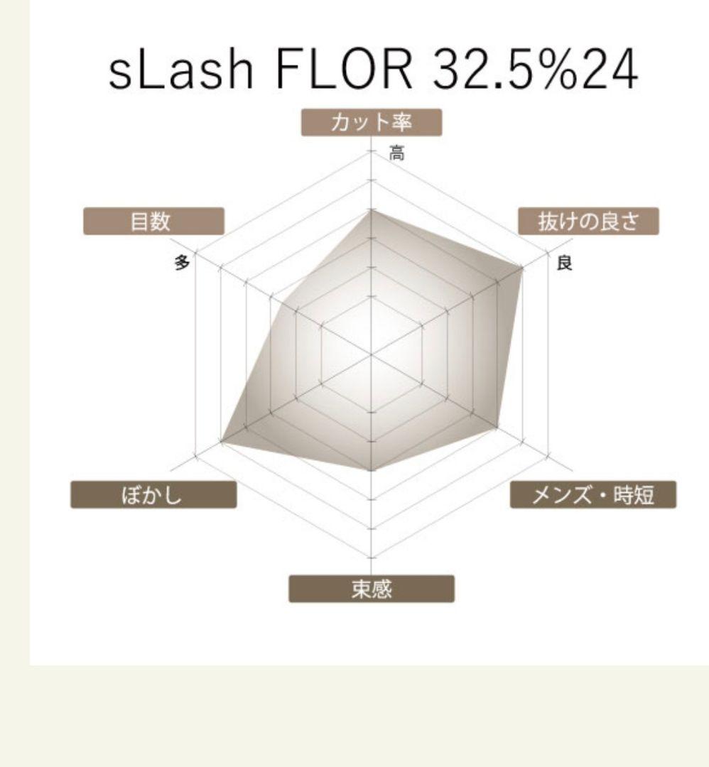 シザーズジャパンセニングシザー（LVF32.5%24i09Y）