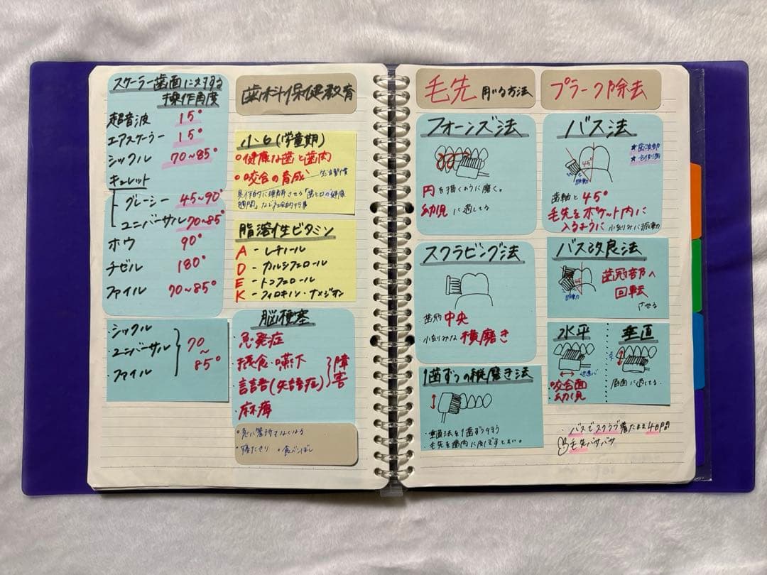 歯科衛生士国家試験まとめノート　全科目　2冊