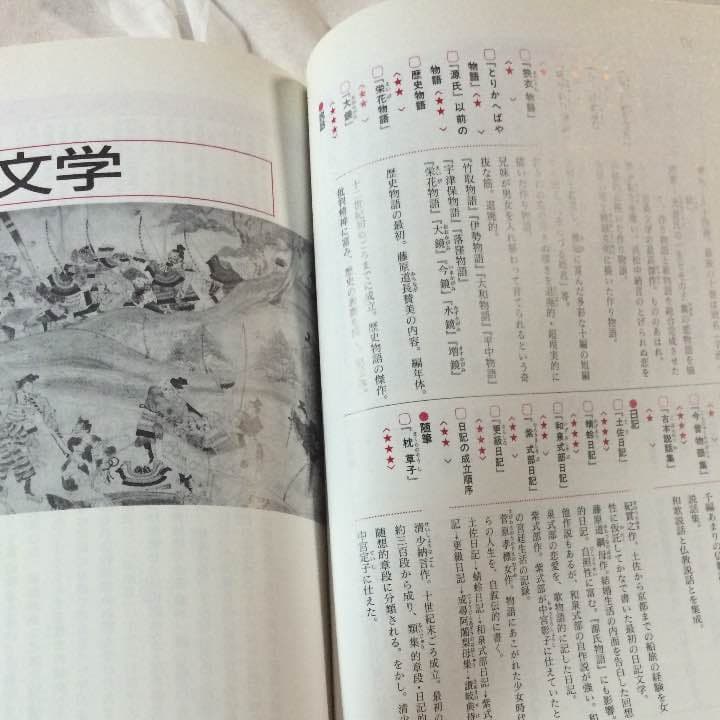 【匿名配送】日本文学史