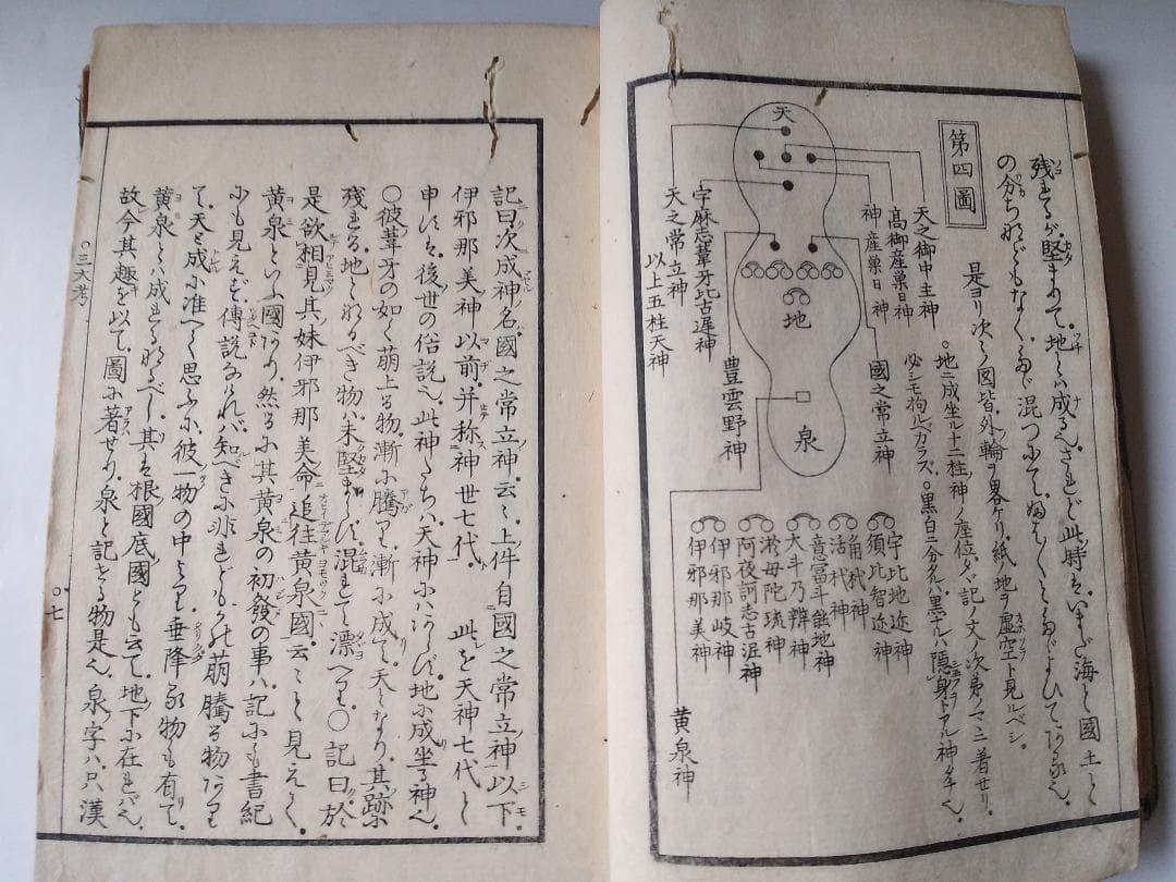 三大考 古事記伝十七附巻 図入 服部中庸 寛政三年 です。