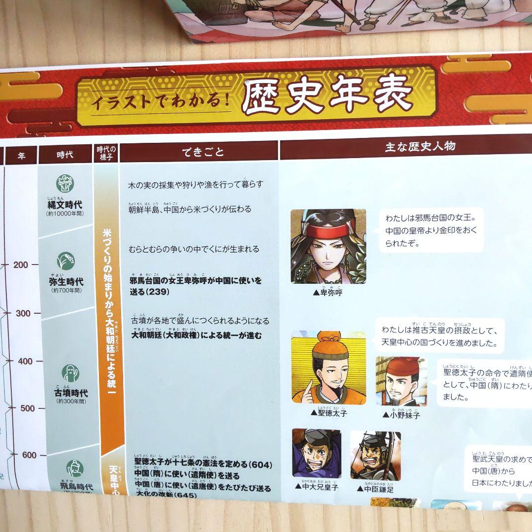 角川まんが学習シリーズ 日本の歴史 全16巻セット別巻４冊つき 歴史漫画 美品