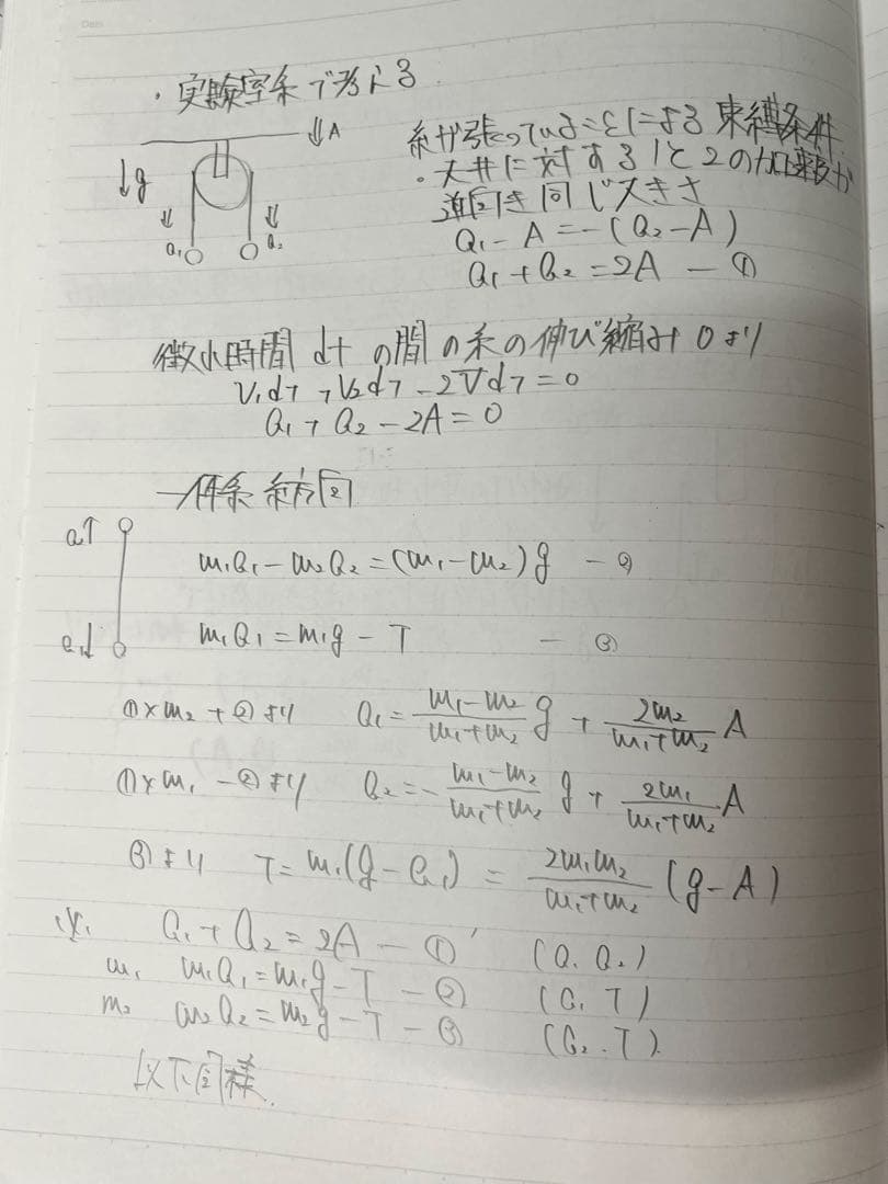 東大特進物理苑田先生 プレ〜第Ⅳ期① 力学 第Ⅳ期②波 第Ⅴ期電磁気