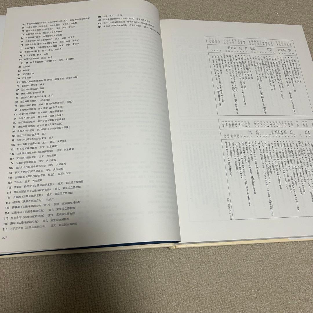 日本美術全集　学研　1〜9巻　セット売り　1980年発行　中古本　レトロ　歴史
