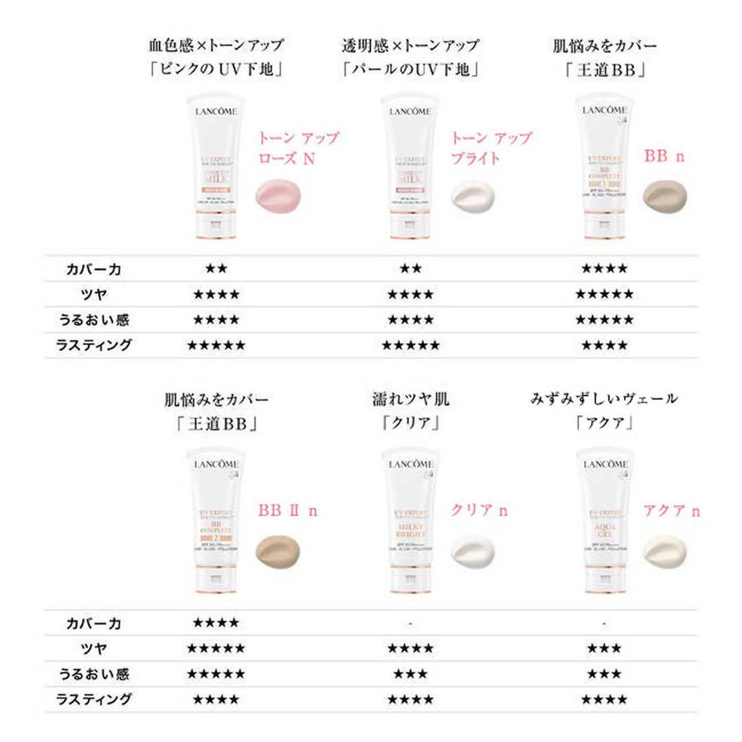新品　ランコム　LANCÔME　UVエクスペール トーンアップローズＮ　50ml