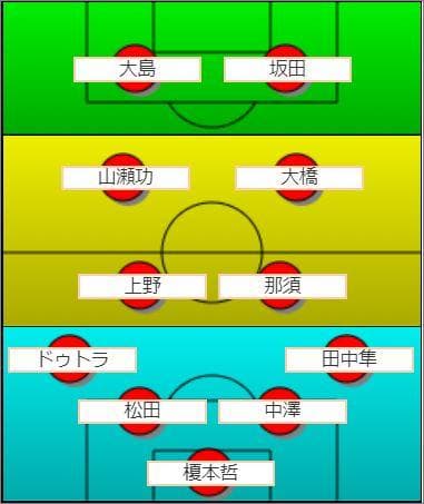 【新品・未開封】横浜F・マリノス　ゆず「We are F・Marinos」