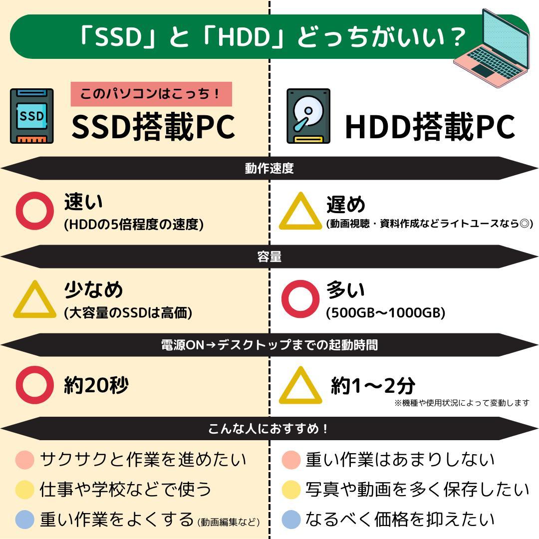 R*K様 Windows11ノートパソコン✨オフィス付き✨レノボ　爆速SSD　W