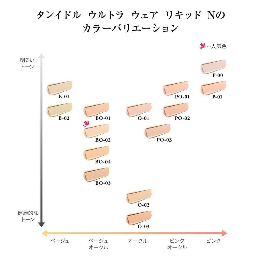 LANCOME ランコムウルトラウェアリキッドBO-02 30ml サンプル付き