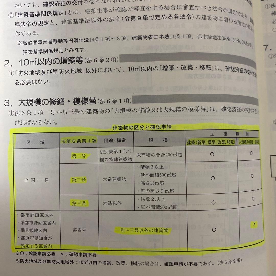 一級建築士テキスト・問題集一式 2020