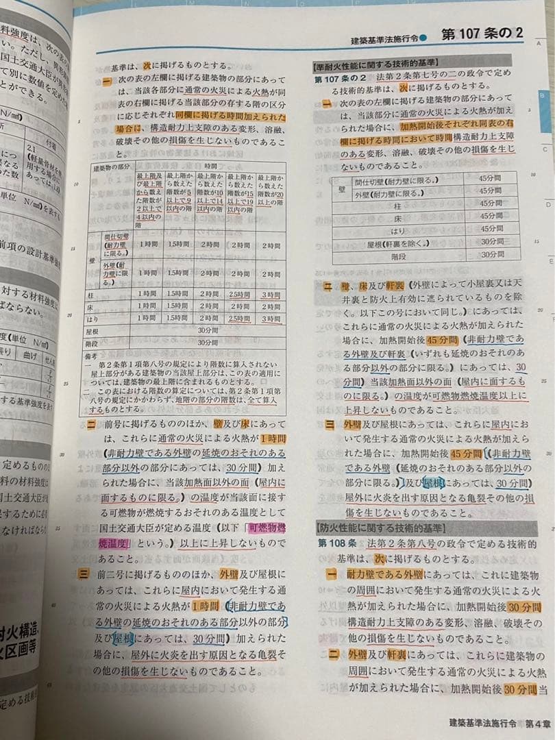 2025年度版 建築基準関係法令集 TAC 線引き済み　(フリーハンド)