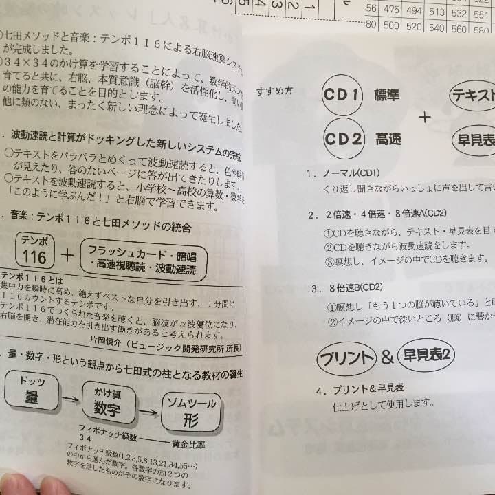 34×34まで 右脳速算システムかけ算名人フルセット