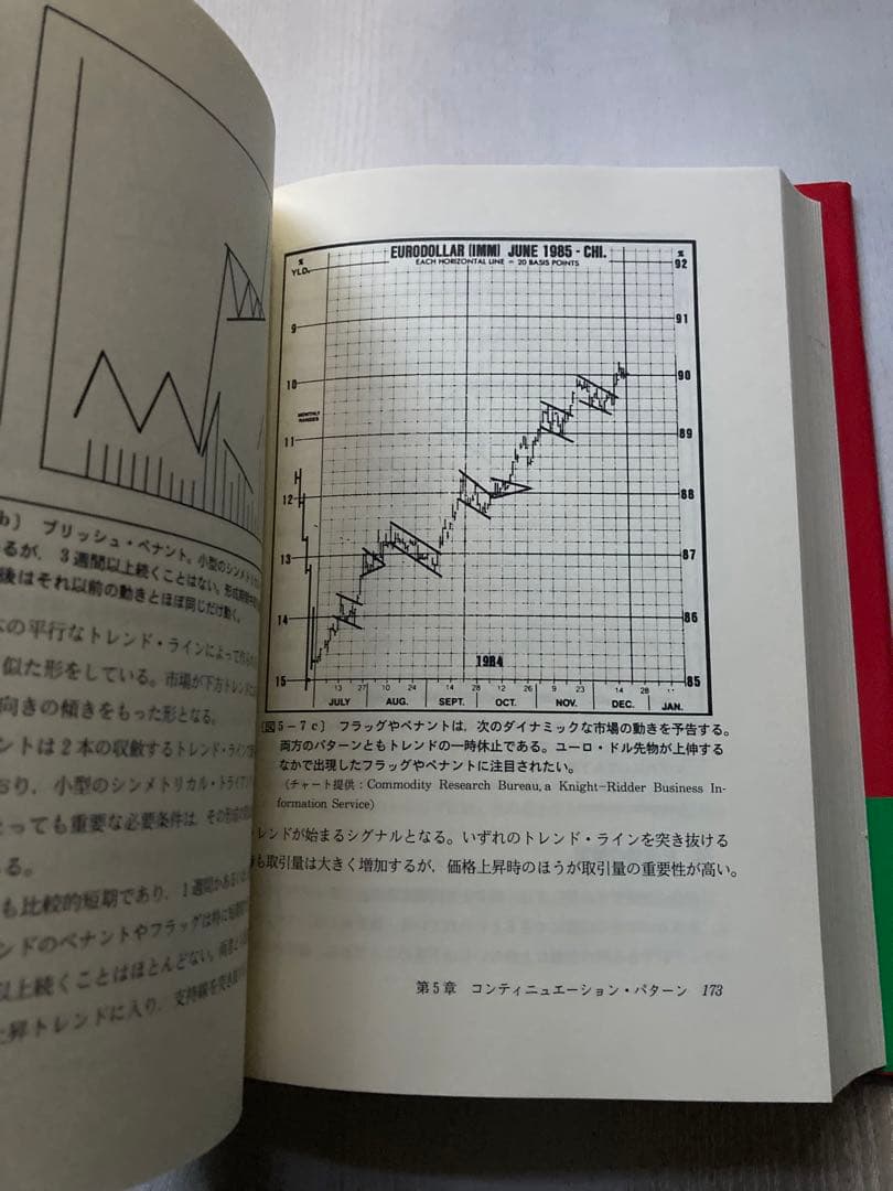 先物市場のテクニカル分析