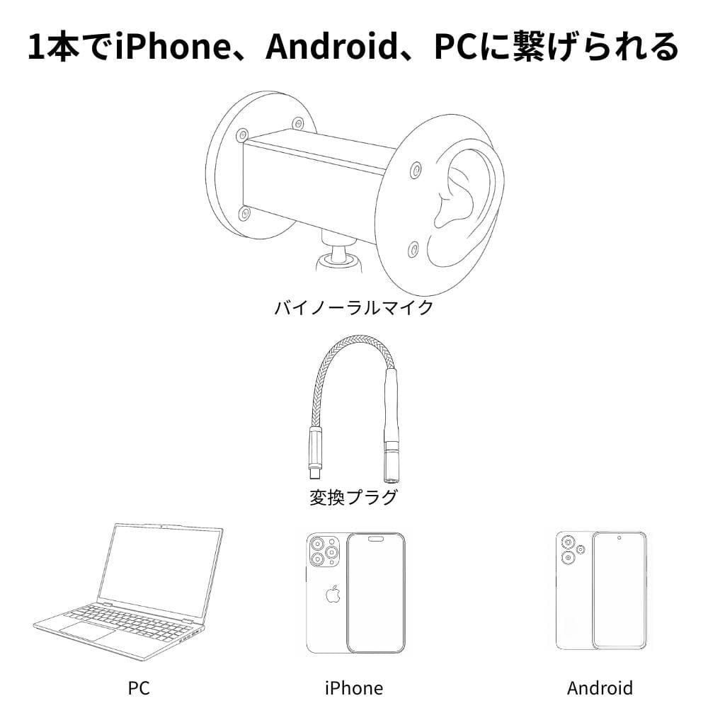 バイノーラルマイクがiPhoneで使えるようになる変換アダプタ