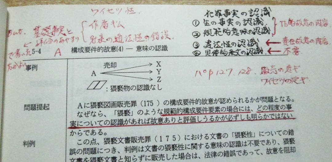 司法試験　論文基礎力完成講座　論点ブロックカード集　刑法　第１冊　刑法総論LEC