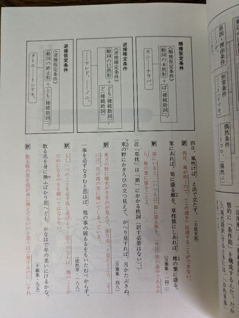 【未使用】栗原隆『ボーダーを超える古文』駿台文庫