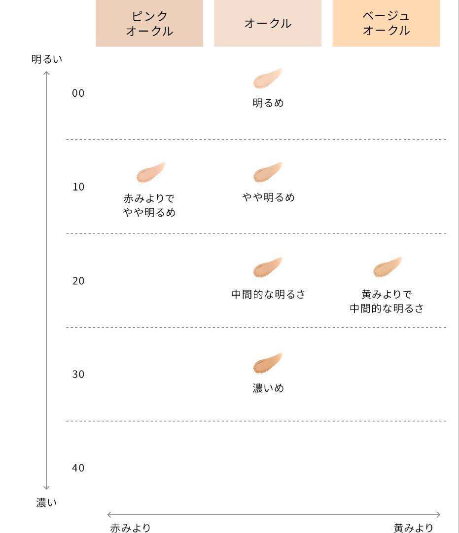 クレ・ド・ポーボーテ　タンプードルエクラiiオークル20