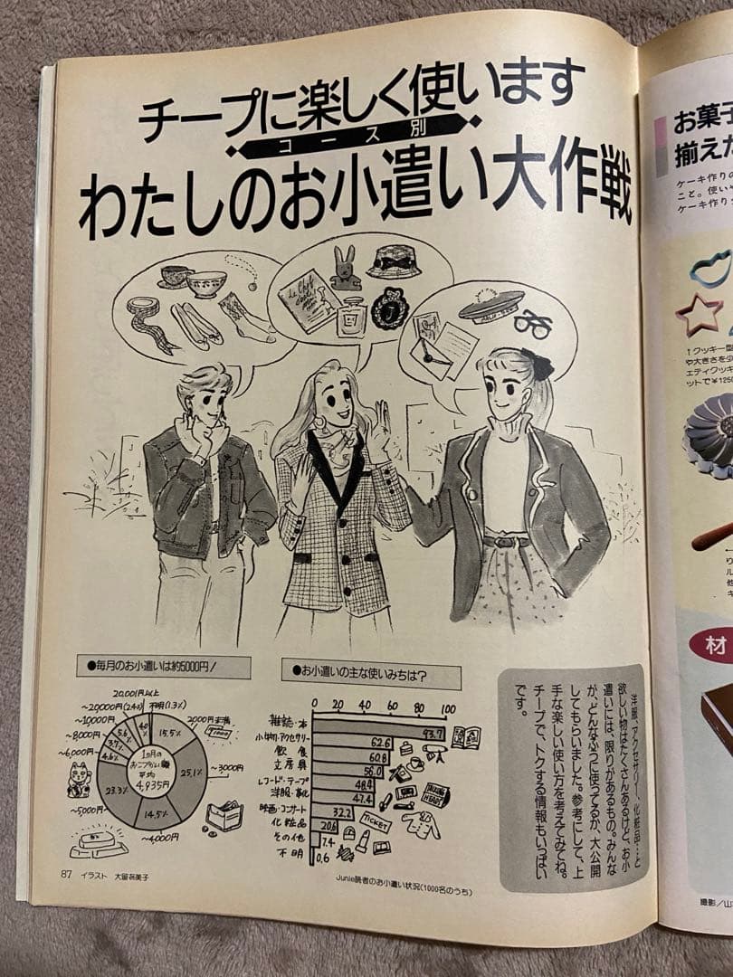 Junie 1987年1月号