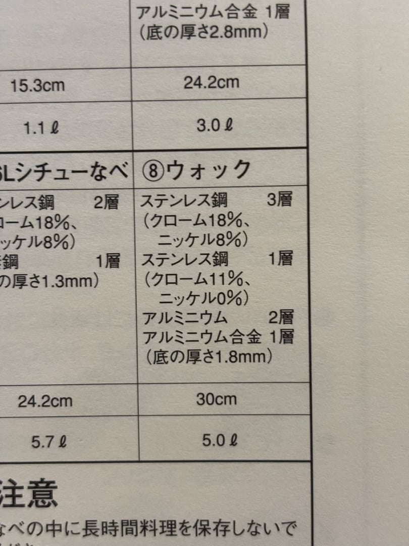 AMWAY QUEEN Wok クィーンウォック　新品未開封　旧型