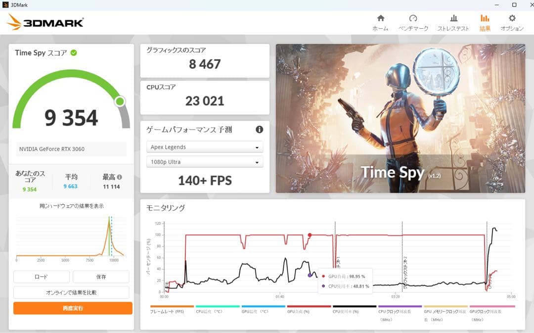 グラフィックボード・グラボ・ビデオカード GALAKURO GeForce RTX 3060 12GB